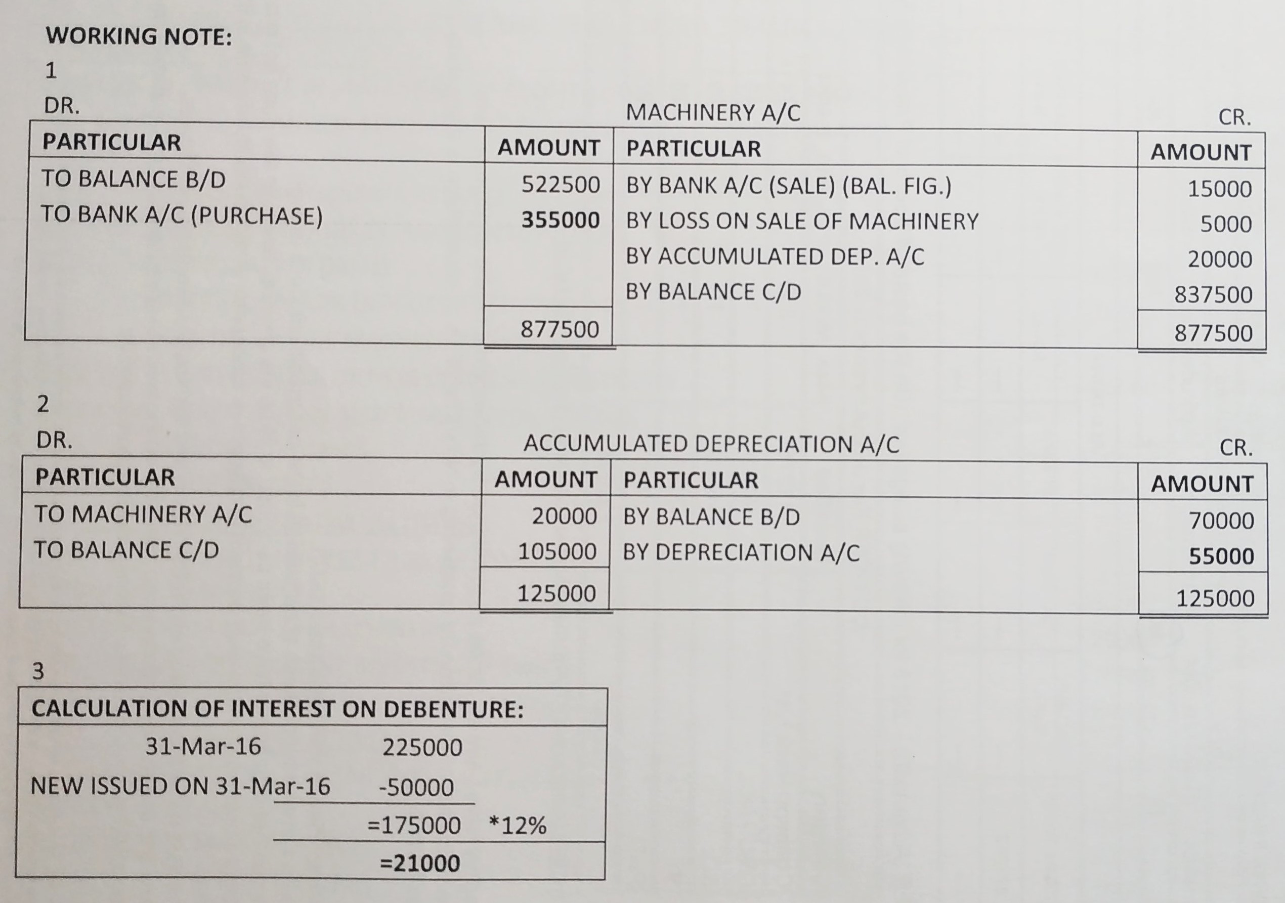 Cash Flow Statement of TS Grewal book edition 2019 Solution no. 54 working note